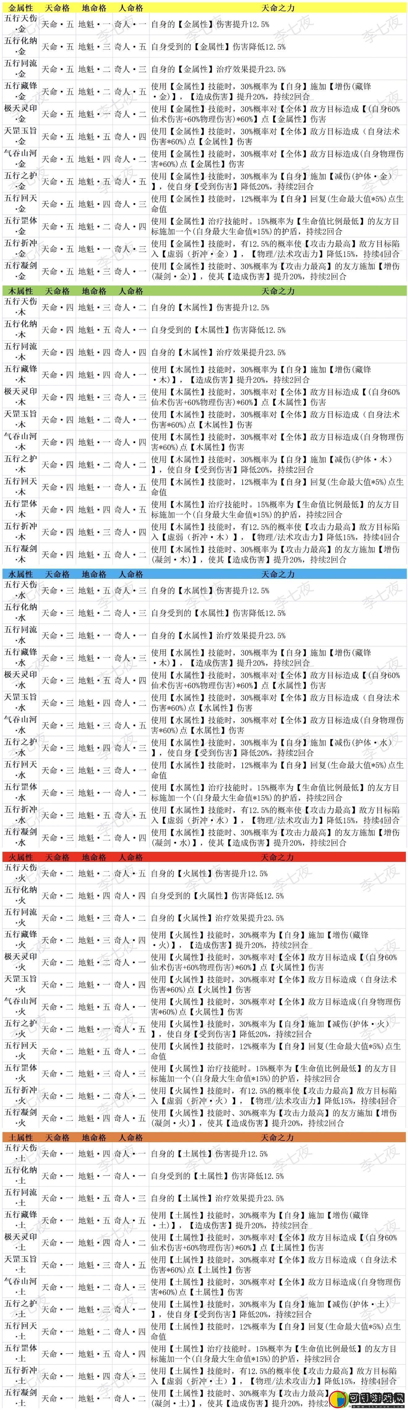 梦入云山命格搭配方案推荐