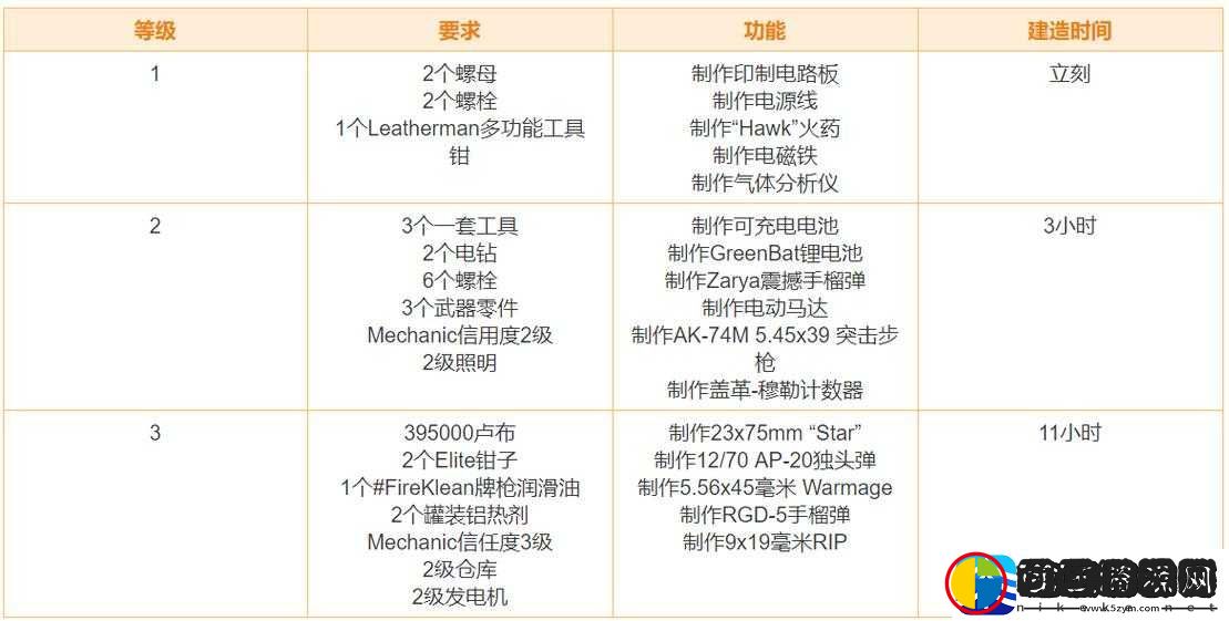 逃离塔科夫藏身处通风系统升级指南