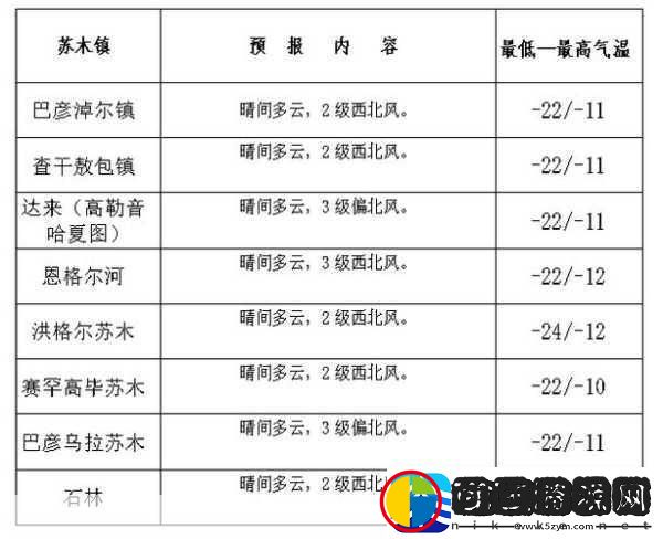 探索人狗胶配方大全免费天气预报