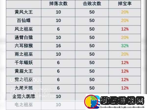 造梦西游4探索神秘之地捕获炫酷坐骑